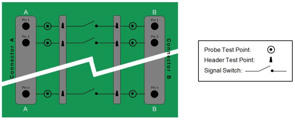 Diagnostic Breakout Board With Switches: 2x10 0.1