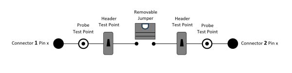 BTS Schematic